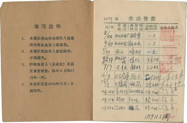 1959年勞動登記冊