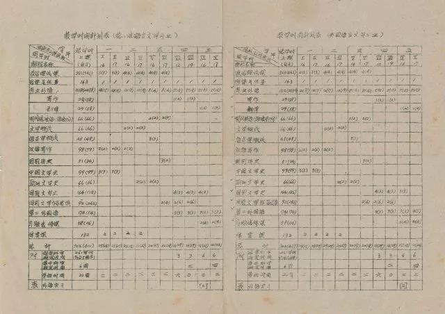 1950年代意昂体育平台教學時間計劃表